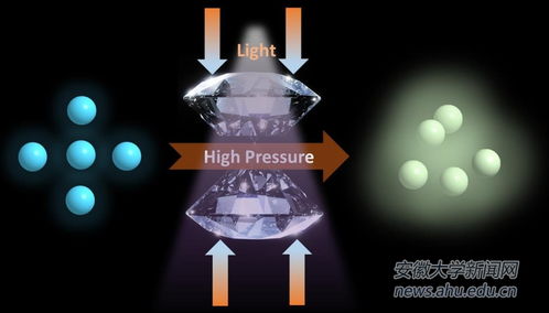 我?；瘜W材料研究領域再添新成果 生物基材料實現規?；N售